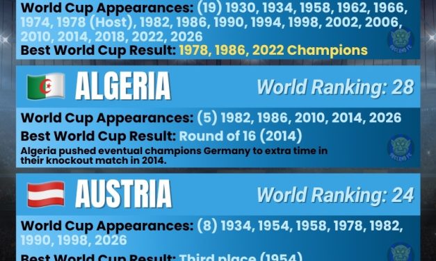 Argentina, Algeria, Austria, Jordan – Group J – FIFA World Cup 2026