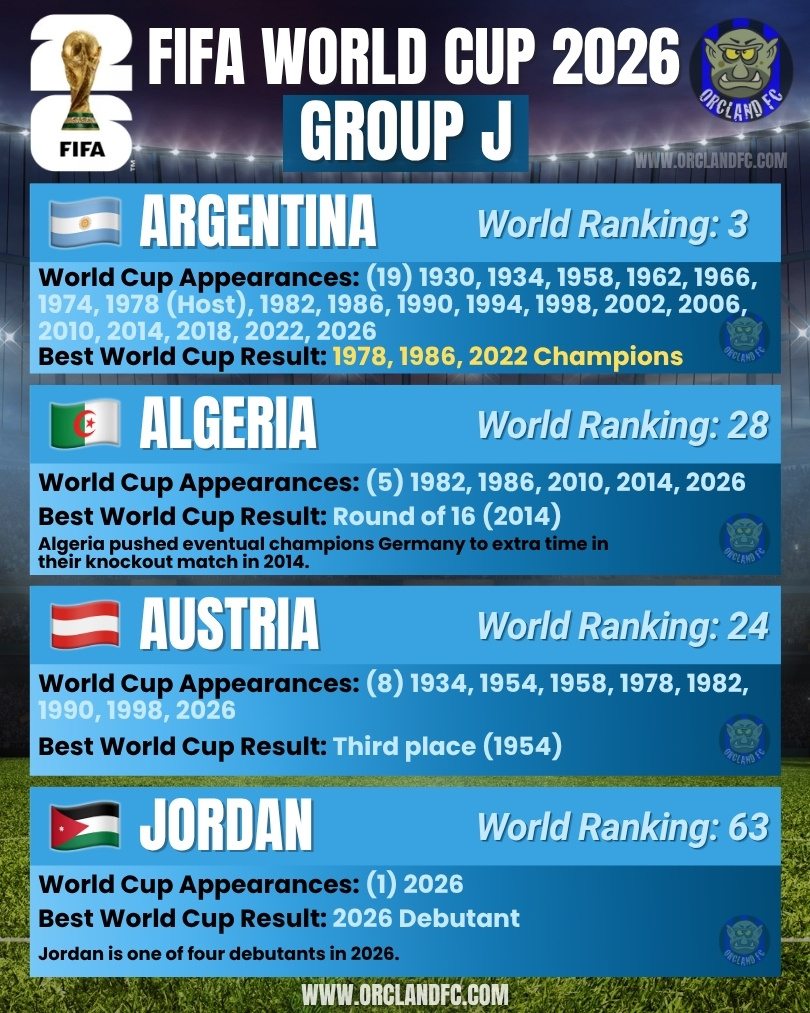 Argentina, Algeria, Austria, Jordan - FIFA World Cup 2026 Group J - Orcland FC