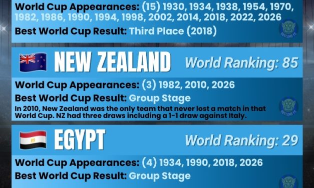 Belgium, Egypt, Iran, New Zealand – Group G – FIFA World Cup 2026