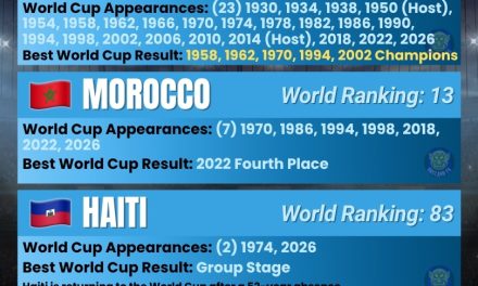 Brazil, Morocco, Haiti, Scotland – Group C – FIFA World Cup 2026