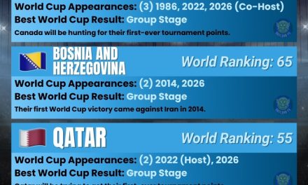 Canada, Bosnia and Herzegovina, Qatar, Switzerland – Group B – FIFA World Cup 2026