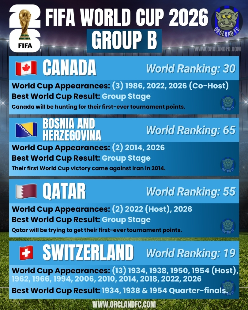 Canada, Bosnia and Herzegovina, Qatar, Switzerland - FIFA World Cup 2026 Group B - Orcland FC