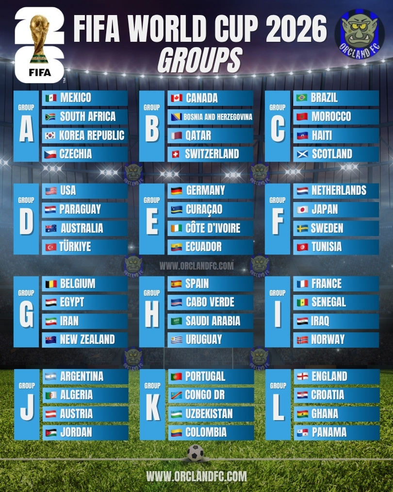 All groups and teams of the FIFA World Cup 2026 - Orcland FC
