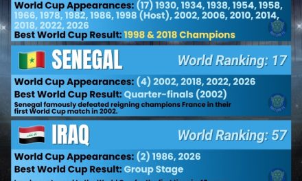 England, Croatia, Ghana, Panama – Group L – FIFA World Cup 2026