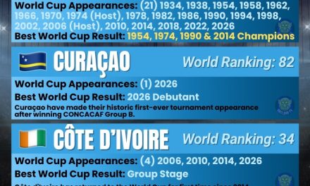 Germany, Curaçao, Côte d’Ivoire, Ecuador – Group E – FIFA World Cup 2026
