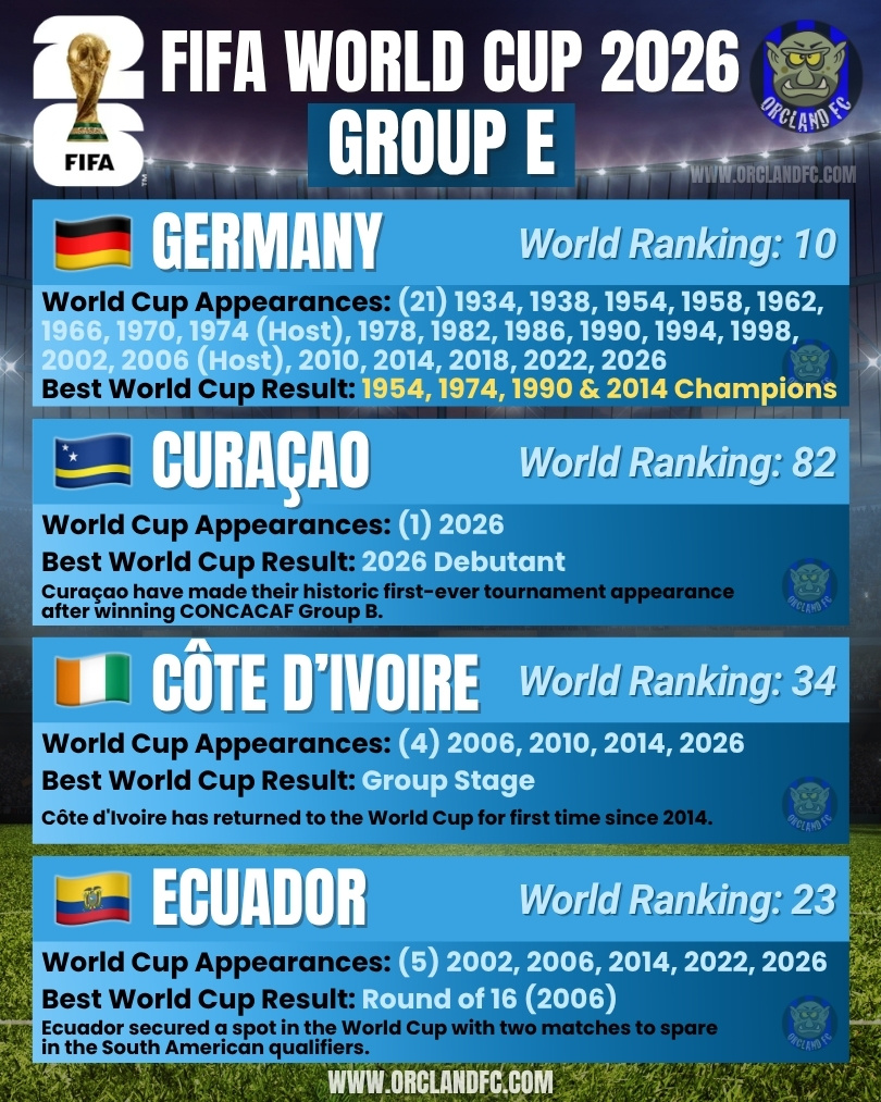 Germany, Curaçao, Côte D'Ivoire, Ecuador - FIFA World Cup 2026 Group E - Orcland FC
