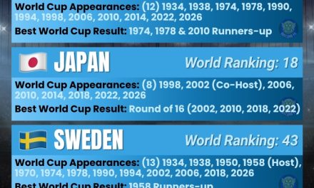 Netherlands, Japan, Sweden, Tunisia – Group F – FIFA World Cup 2026