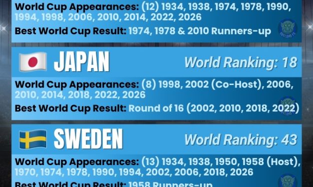 Netherlands, Japan, Sweden, Tunisia – Group F – FIFA World Cup 2026