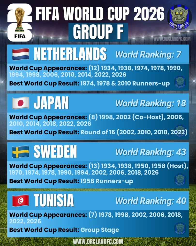 Netherlands, Japan, Sweden, Tunisia - FIFA World Cup 2026 Group F - Orcland FC