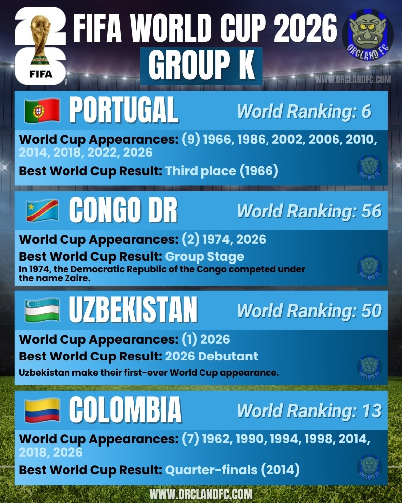 Portugal, Congo DR, Uzbekistan, Colombia - FIFA World Cup 2026 Group K - Orcland FC