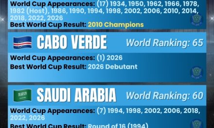 Spain, Cabo Verde, Saudi Arabia, Uruguay – Group H – FIFA World Cup 2026