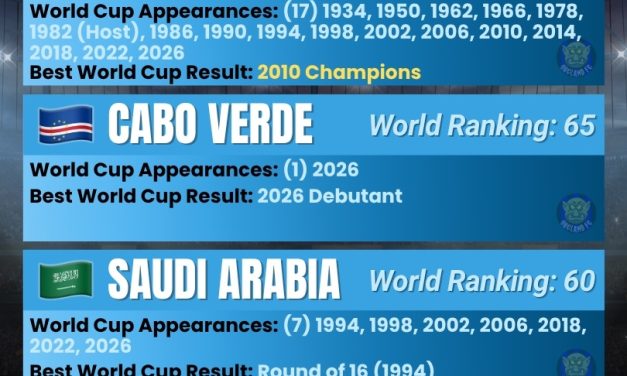 Spain, Cabo Verde, Saudi Arabia, Uruguay – Group H – FIFA World Cup 2026