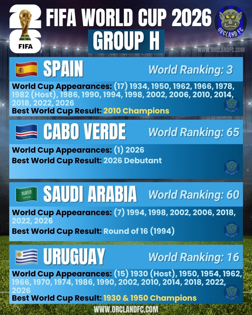 Spain, Cabo Verde, Saudi Arabia, Uruguay - FIFA World Cup 2026 Group H - Orcland FC
