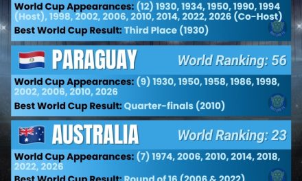 USA, Paraguay, Australia, Türkiye – Group D – FIFA World Cup 2026