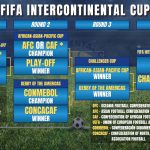 What is the FIFA Intercontinental Cup? Explanation by Orcland Football - The FIFA Intercontinental Cup is the annual club football tournament organized by FIFA, featuring the reigning club champions from all six confederations and played in a knockout format.