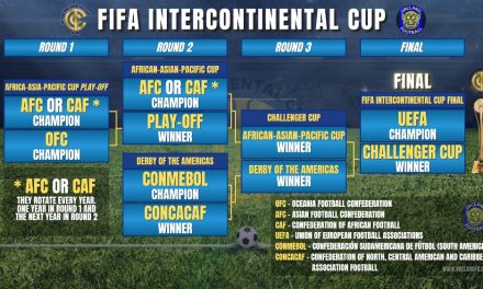 FIFA Intercontinental Cup