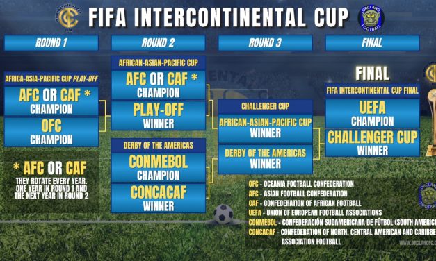 FIFA Intercontinental Cup