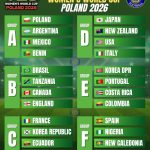 FIFA U-20 Women's World Cup 2026 in Poland - Groups. Orcland Football.