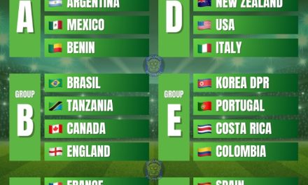 FIFA U-20 Women’s World Cup 2026 Groups