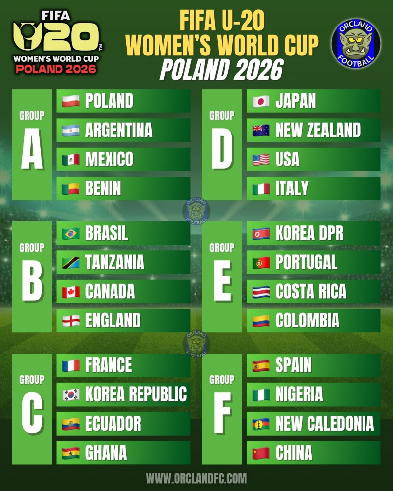 FIFA U-20 Women's World Cup 2026 in Poland - Groups. Orcland Football.
