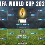 All match results of the final rounds of the FIFA World Cup 2026 - Orcland Football