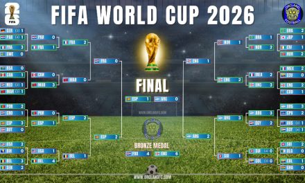 FIFA World Cup 2026 – Final Rounds Results