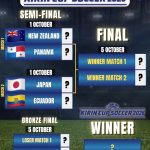 Kirin Cup 2026 Matches - New Zealand vs Panama, Japan vs Ecuador - Orcland Football