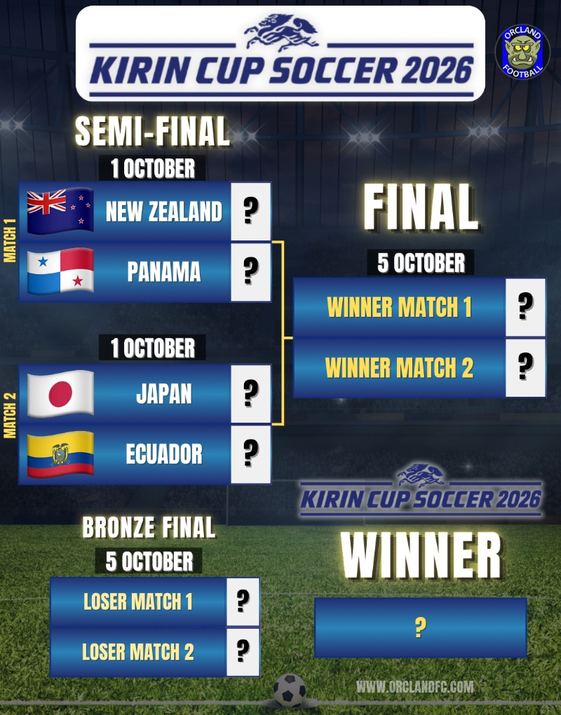 Kirin Cup 2026 Matches - New Zealand vs Panama, Japan vs Ecuador - Orcland Football