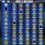 A-League Men 2026/27 First 5 matches of every team - Adelaide United, Auckland FC, Brisbane Roar, Central Coast Mariners, Macarthur Bulls, Melbourne City, Melbourne Victory, Newcastle Jets, Perth Glory, Sydney FC, Wellington Phoenix, Western Sydney Wanderers - Orcland Football