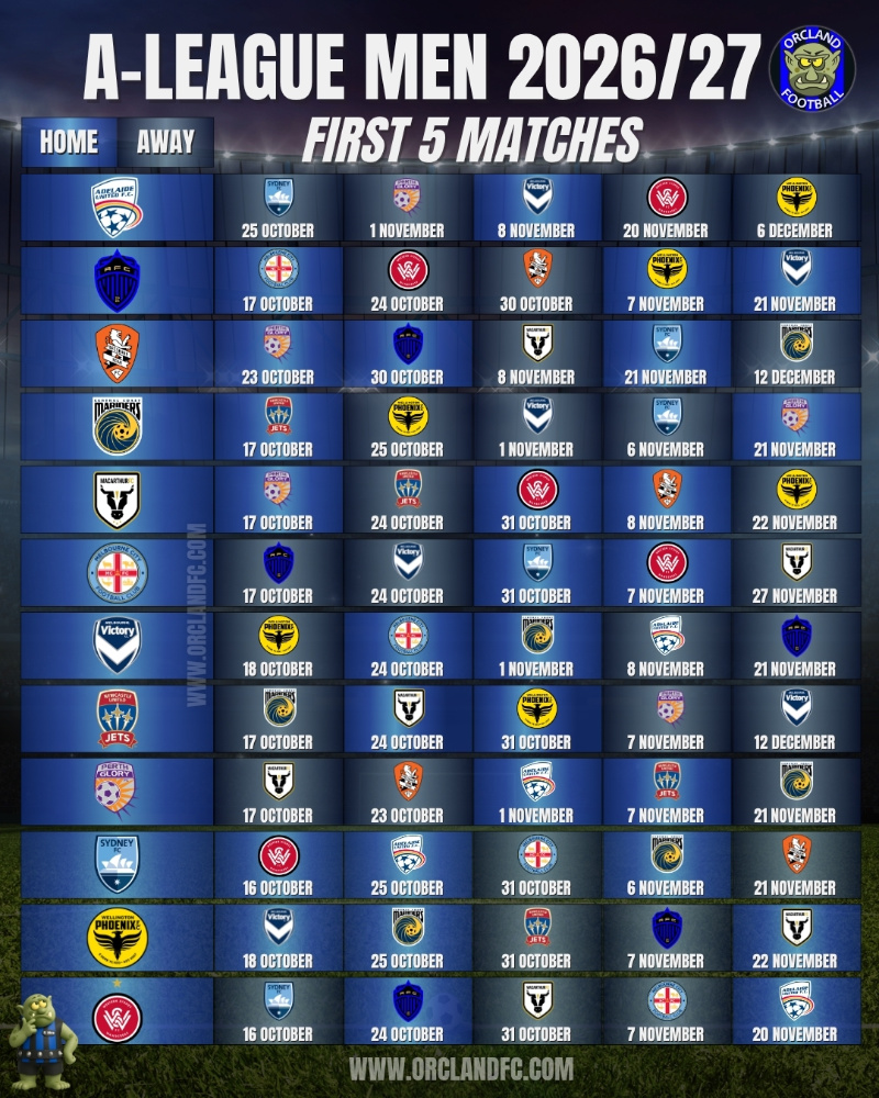 A-League Men 2026/27 First 5 matches of every team - Adelaide United, Auckland FC, Brisbane Roar, Central Coast Mariners, Macarthur Bulls, Melbourne City, Melbourne Victory, Newcastle Jets, Perth Glory, Sydney FC, Wellington Phoenix, Western Sydney Wanderers - Orcland Football