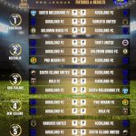 Auckland FC OFC Pro League 2027 Fixtures and Results - Orcland Football