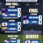 Kirin Cup 2026 Final Results and Winner - Japan vs New Zealand, Panama vs Ecuador - Orcland Football