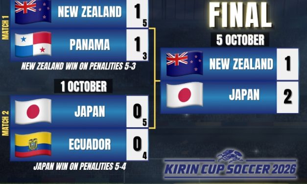 Kirin Cup 2026