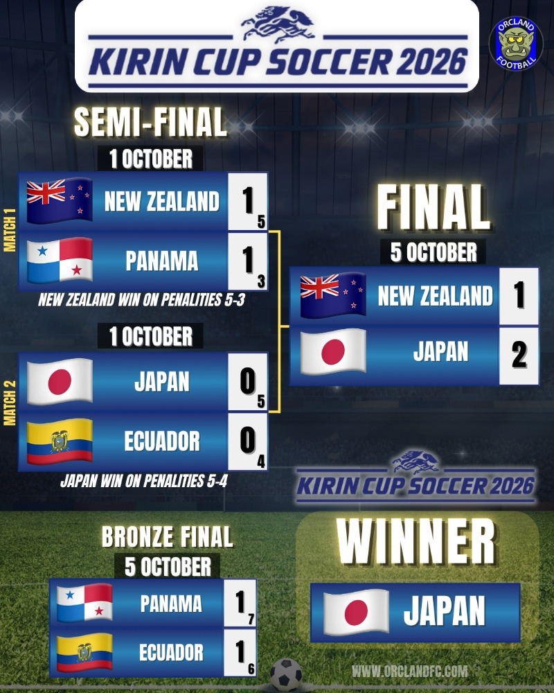 Kirin Cup 2026 Final Results and Winner - Japan vs New Zealand, Panama vs Ecuador - Orcland Football