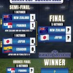 Kirin Cup 2026 Semi-Final Results - New Zealand vs Panama, Japan vs Ecuador - Orcland Football