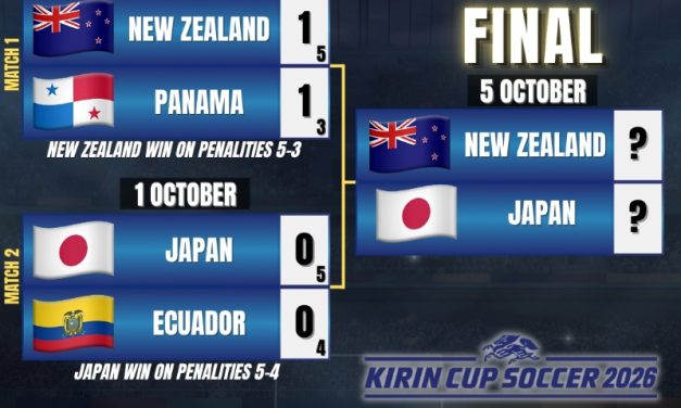 Kirin Cup 2026